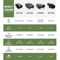 NV3182 Night Vision