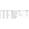 Service de remplissage d'informations sur les produits