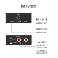 Convertidor de audio óptico digital